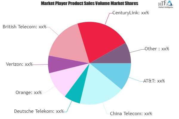 Internet TV Market Next Big Thing | Major Giants British Tel'