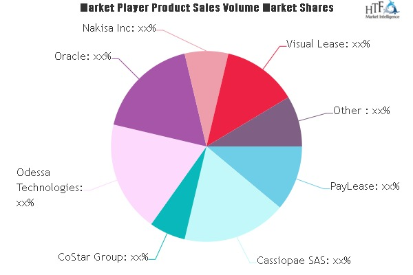 Lease Accounting Software Market