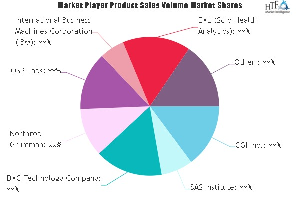 Medical Payment Integrity or Fraud Detection Market