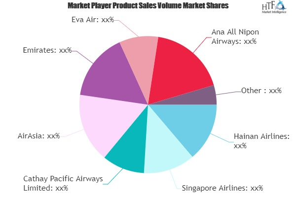 Big Data in Flight Operations Market'