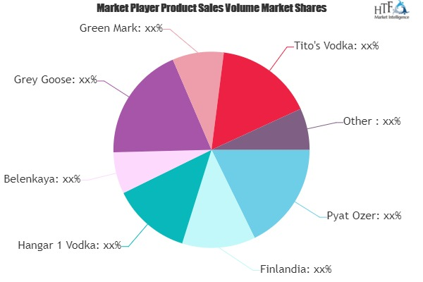 Craft Vodka Market