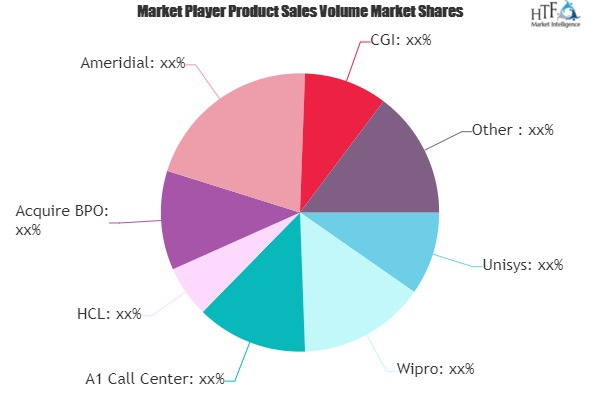 Outsourcing Market
