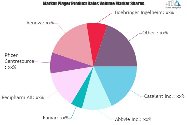 Biopharmaceutical Contract Manufacturings Market