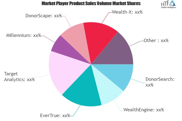 Donor Prospect Research Software Market'