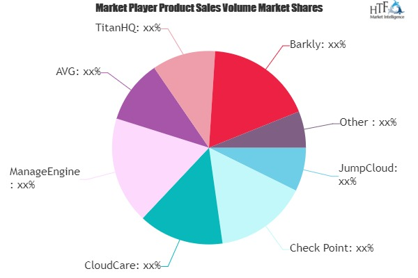 Endpoint Security and Protection Software Market'