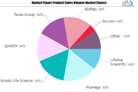 Bio Banks Market To Witness Huge Growth With Projected Life'