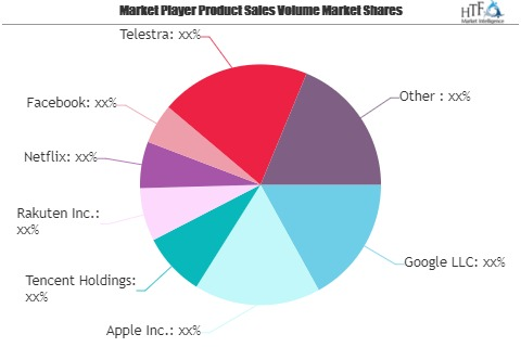 Movies and TV Shows OTT Market to Watch: Spotlight on Google'