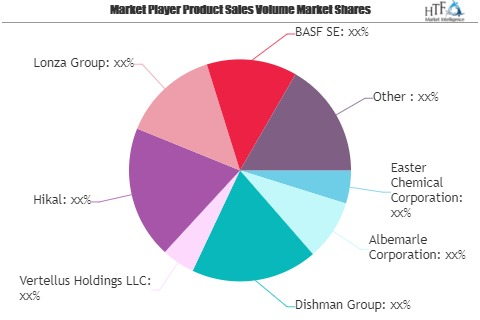 Pharmaceutical Chemicals Market SWOT Analysis by Key Players
