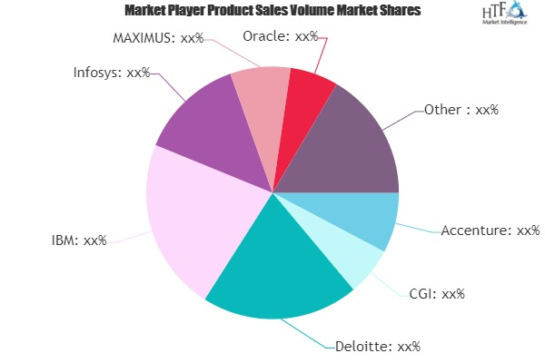 Health Insurance Exchange Market'