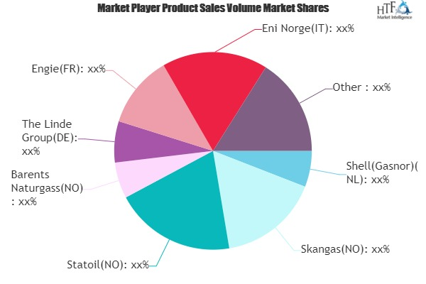 LNG as a Bunker Fuel Market'