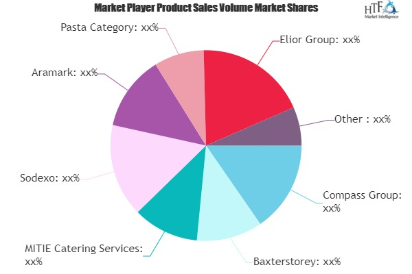 Contract Catering Market'