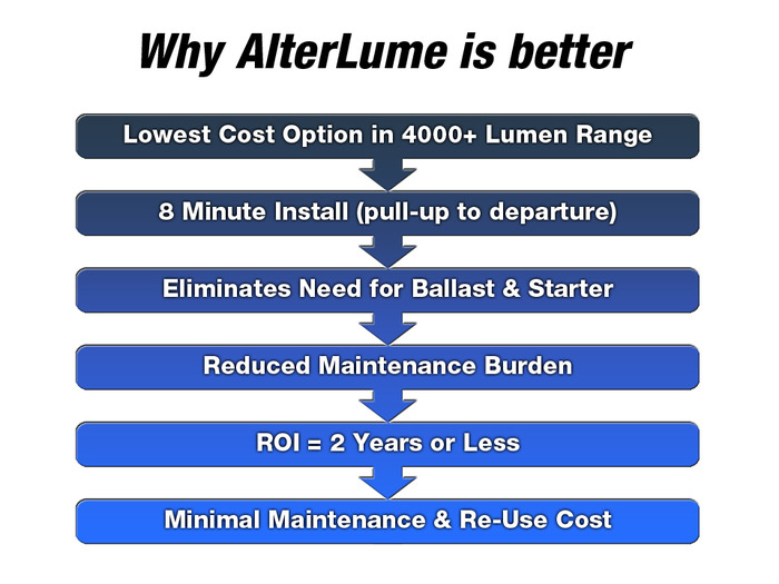 AlterLume'