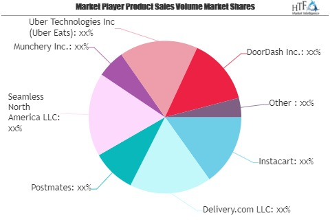 Food Delivery Mobile Application Market May Set New Growth S'
