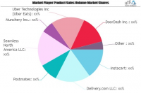 Food Delivery Mobile Application Market May Set New Growth S