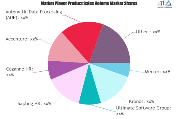 Human Resources Software Market'