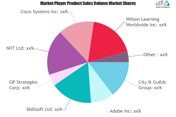 Corporate Training Market