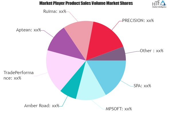 Trade Management Software Market