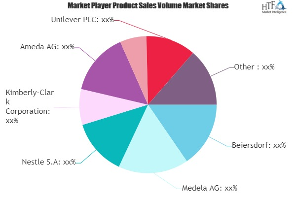 Mom and Baby Products Market to See Massive Growth by 2026 :'