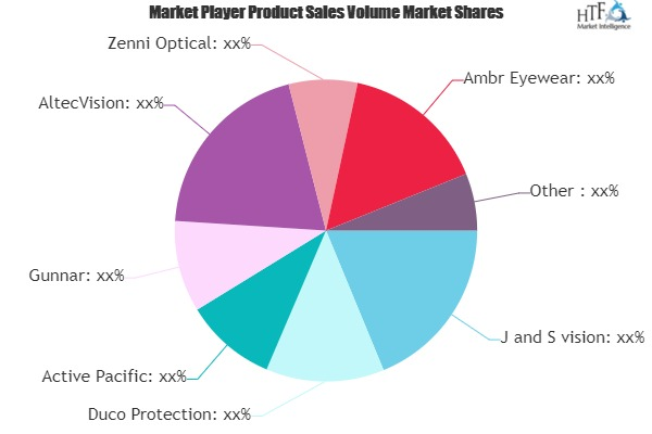 Gaming Eyewear Market'