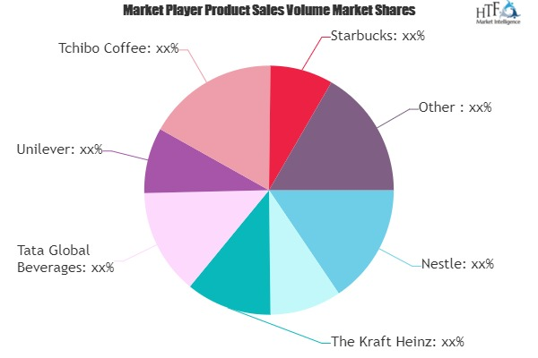 Instant Coffee Market