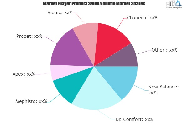 Medical Shoes Market