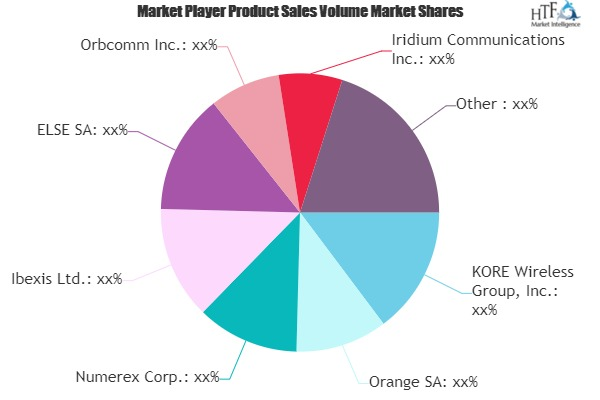 M2M Communications Market