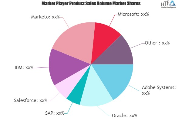 Marketing Software Market'