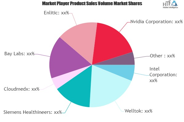Artificial Intelligence in Medicine Market'