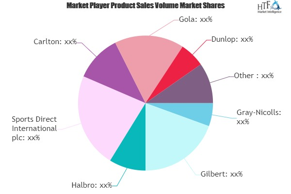 Licensed Sports Merchandise Market