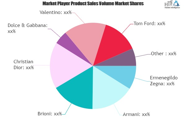 Men's Suits Market