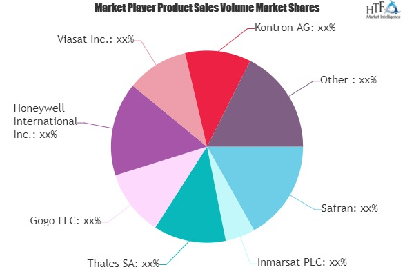 Inflight Entertainment and Connectivity Market