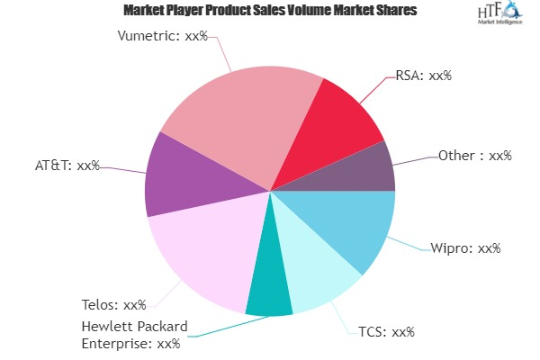 Cybersecurity Consulting Services Market'