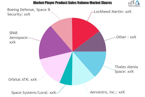 Satellite Platform Market'