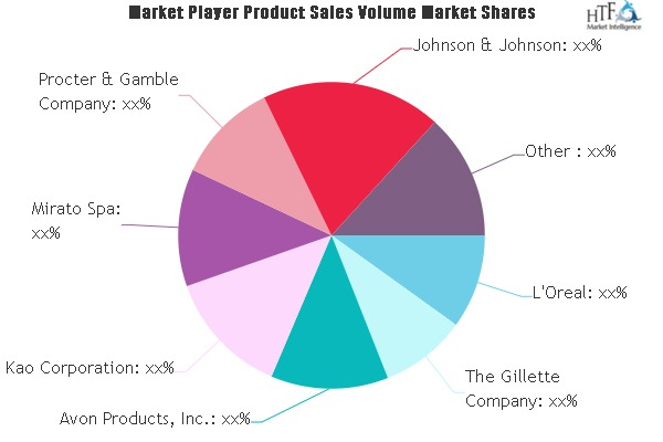 Men's Grooming Products Market'