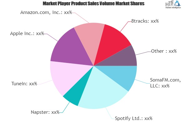 Internet Radios Market