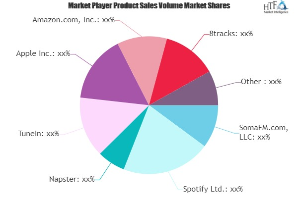 Internet Radios Market'