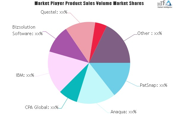 IP software Market