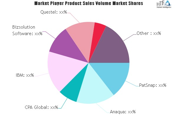 IP software Market'