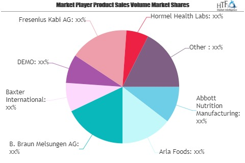 Medical Nutrition Products Market to See Huge Growth by 2026