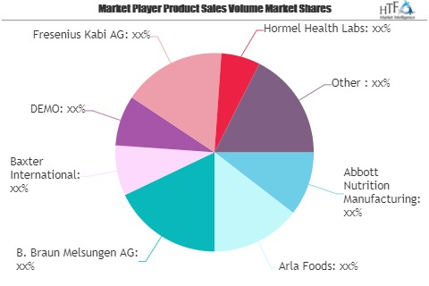 Medical Nutrition Products Market to See Huge Growth by 2026'