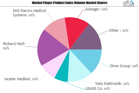Kidney Stone Therapy Market SWOT Analysis by Key Players: Di