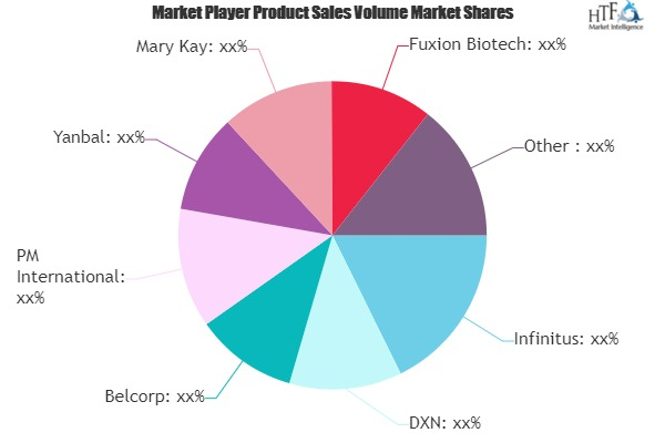 Direct Selling Market to See Massive Growth by 2026 : Infini'