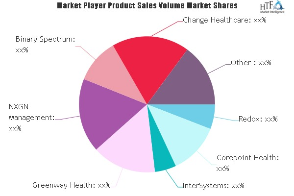 Healthcare Integration Engines Software Market'