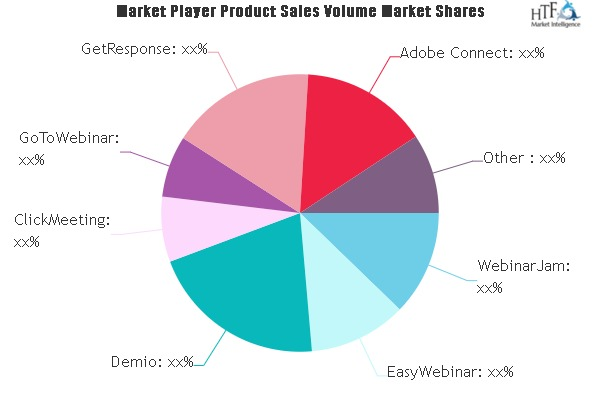 Webinar Software Platforms Market