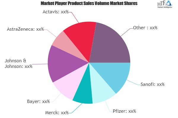 Hospital Infection Therapeutics Market'