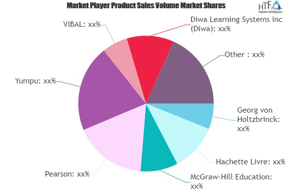 Digital Educational Publishing Market'