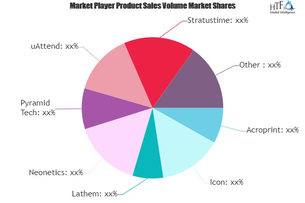 Time and Attendance Software Market'