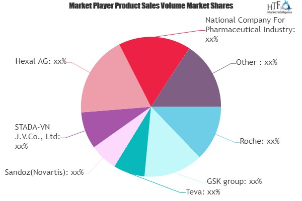 Weight Loss Drugs Market'