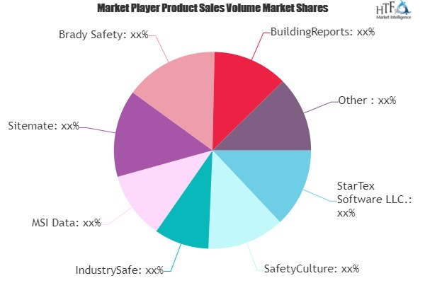 Safety Inspection Software Market'