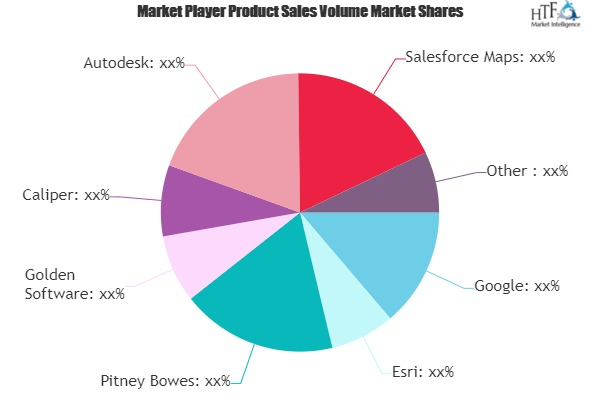 GIS Software Market